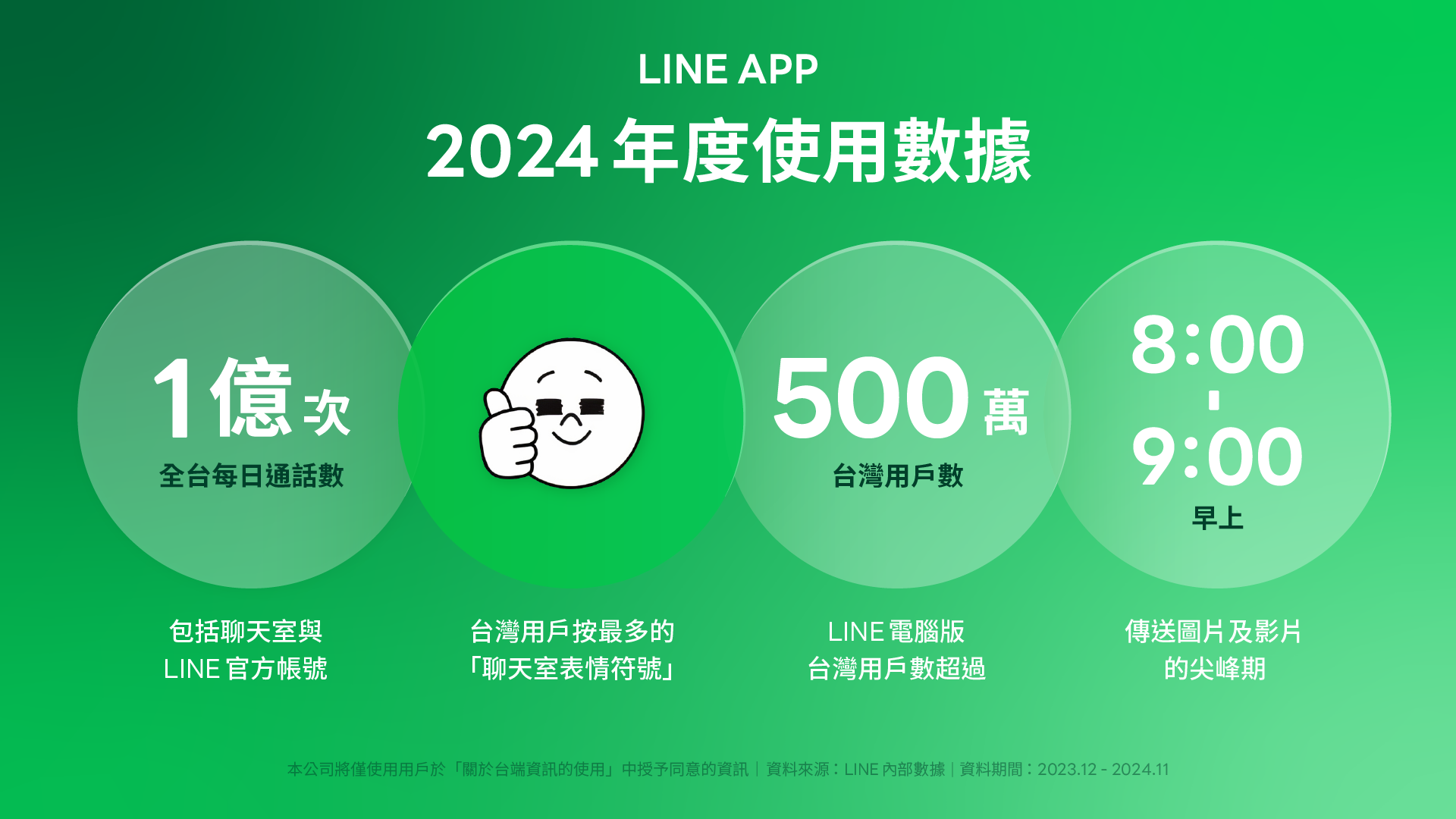 LINE用的人多吗？